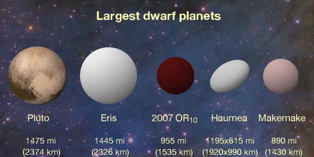 太阳系直径 太阳系最大的无名天体：直径1500公里 绕太阳一周需547年