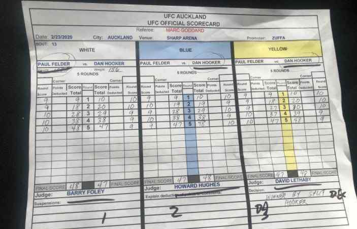 ufc168 UFC格斗之夜168打分表