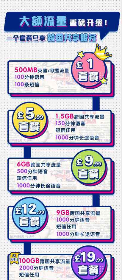 最省钱的手机卡 在英华人必备 手机卡大升级 100G流量、10地长途免费打